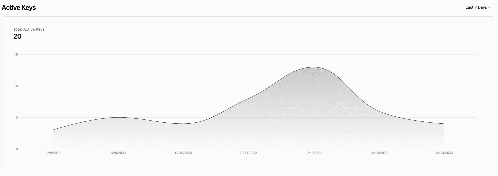 /images/changelog/2023-12-15/active-keys.png